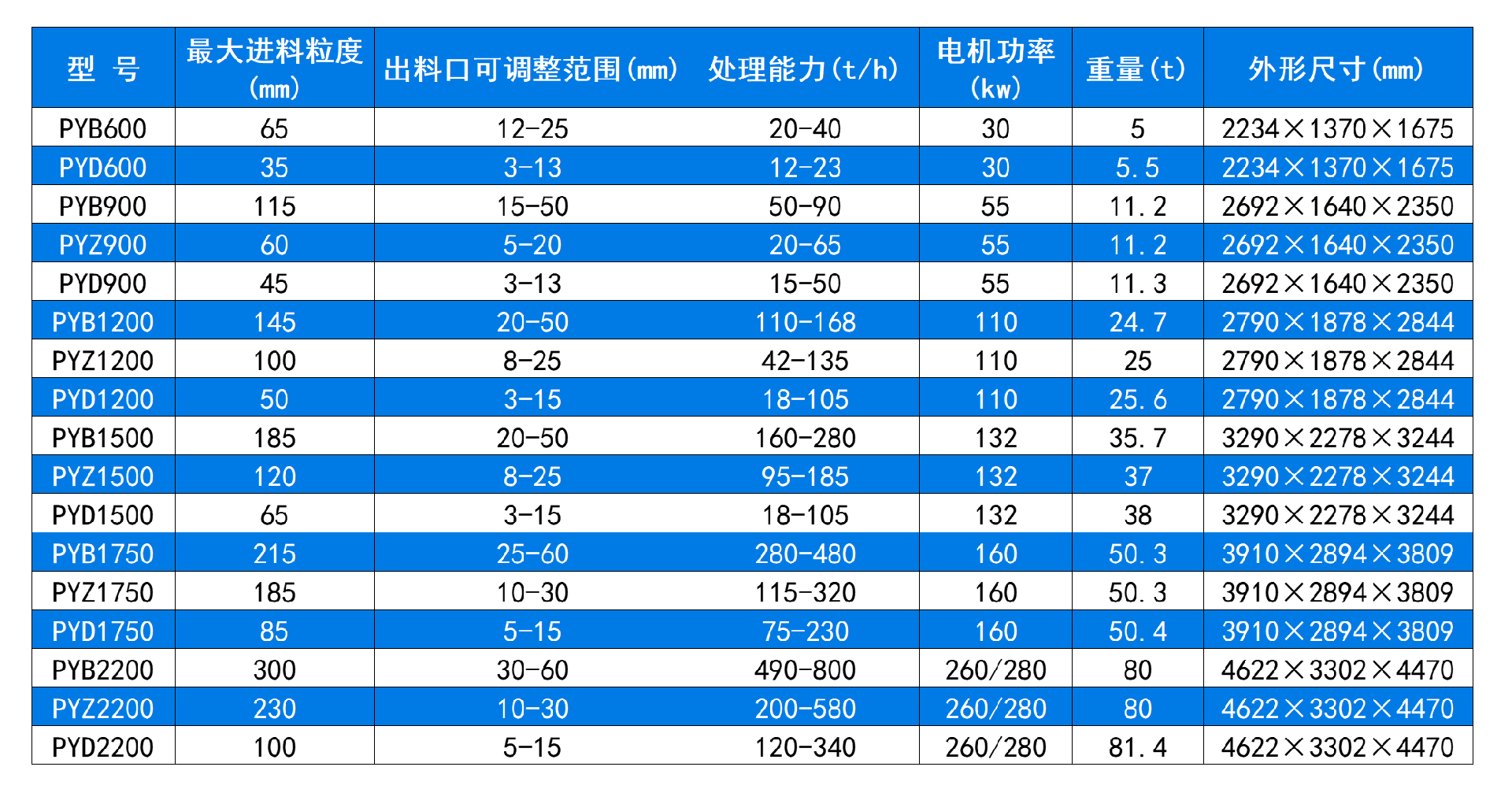 技術參數