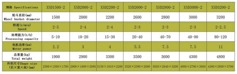 輪式洗砂機技術參數.png