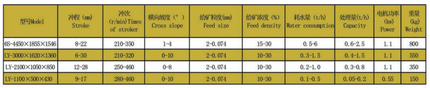 選礦搖床技術參數.png