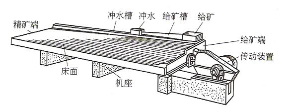 搖床結構1.jpeg