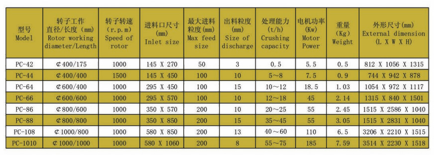 錘式破碎機技術參數.jpg