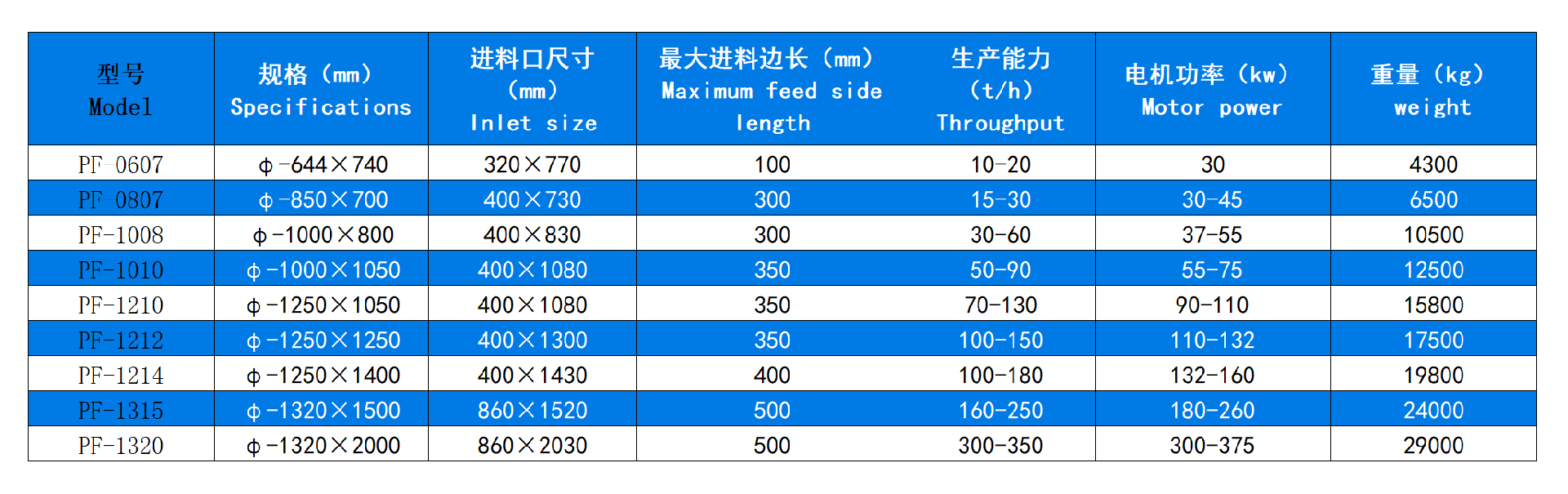 反擊式破碎機技術參數.jpg