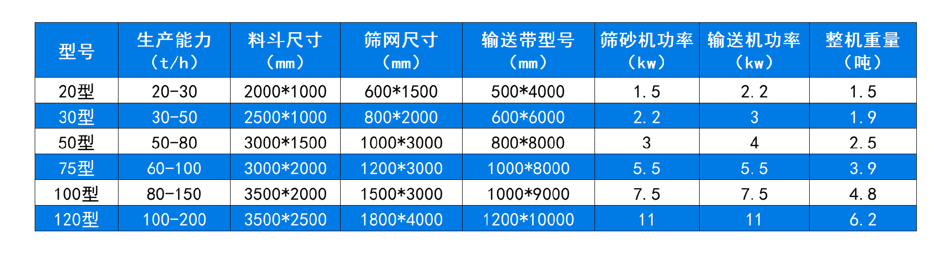 滾筒篩沙一體機技術參數.jpg