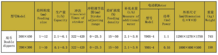 隔膜跳汰機技術參數.png