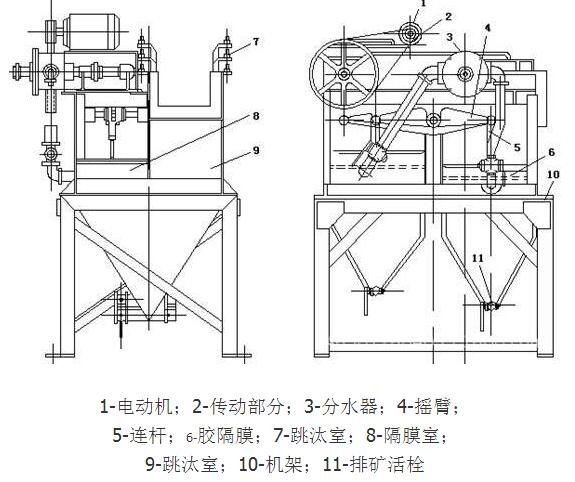 隔膜跳汰機結構.jpeg