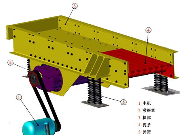 振動給料機結構.jpeg