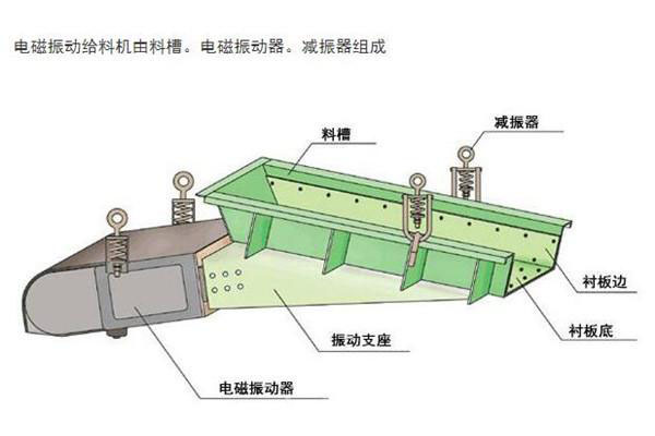 電磁給料機結構.jpeg