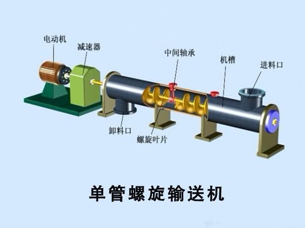 螺旋給料機結構1.jpeg