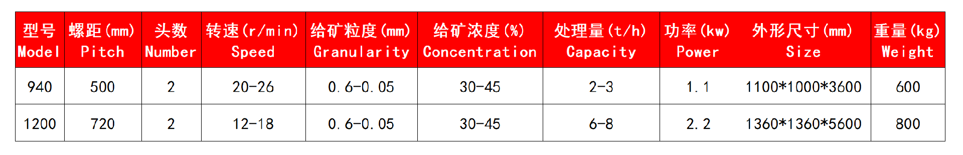 技術參數.jpg