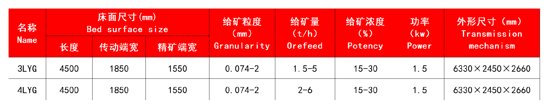 技術參數.jpg