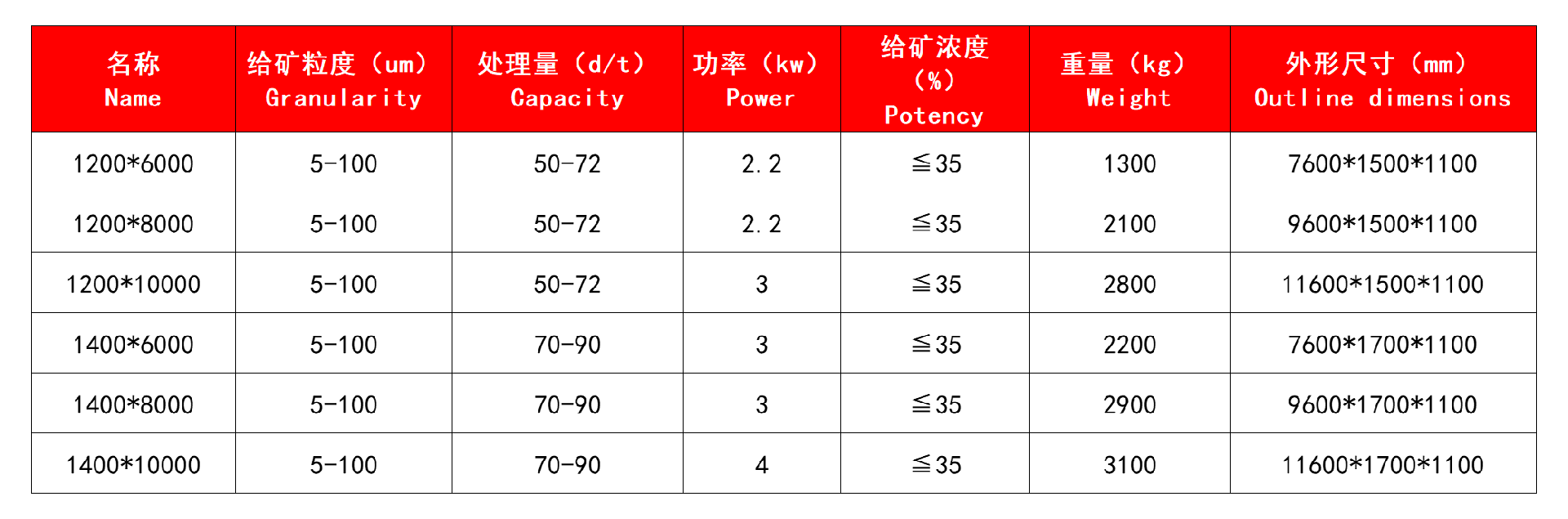 技術參數.jpg