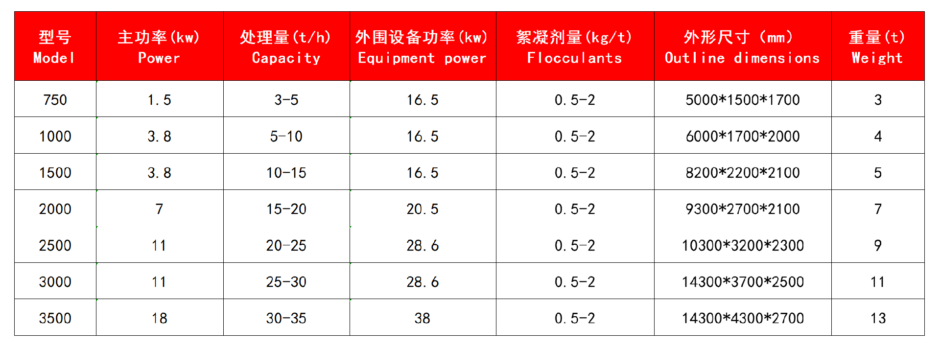 技術參數.jpg